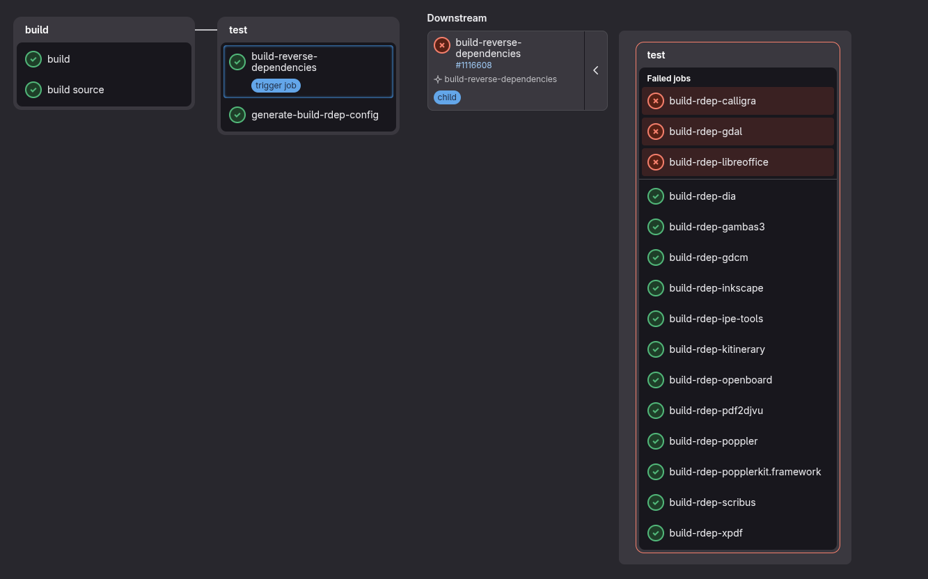 Salsa CI pipeline showing selected Poppler rebuild jobs