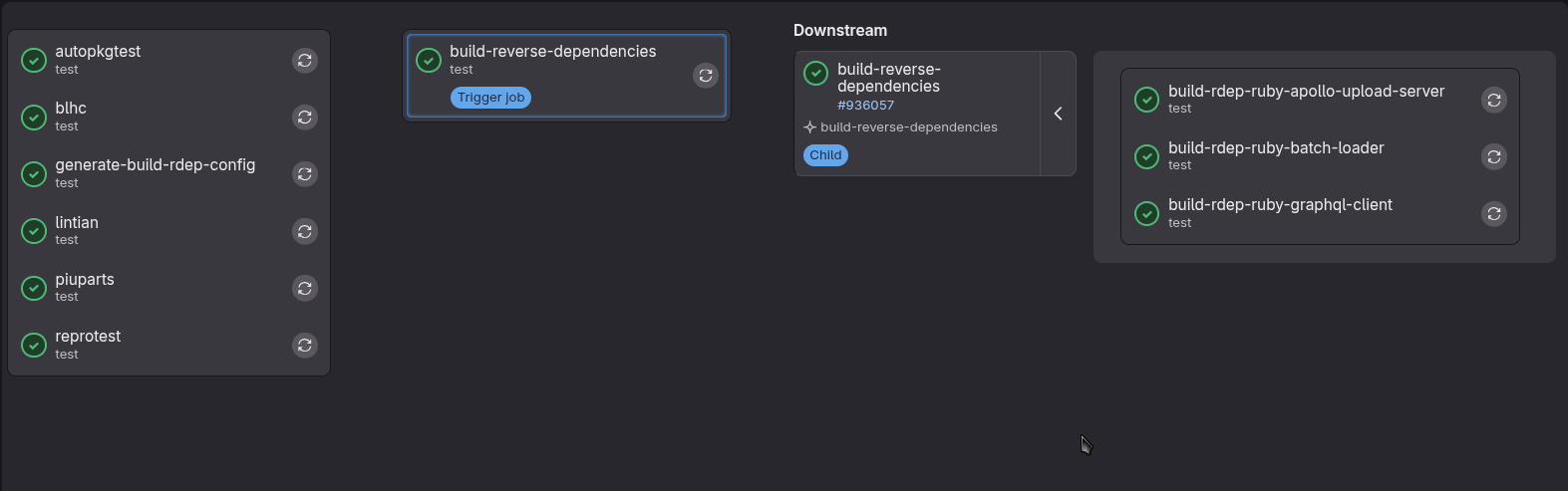 Build reverse dependencies job in action in ruby-graphql